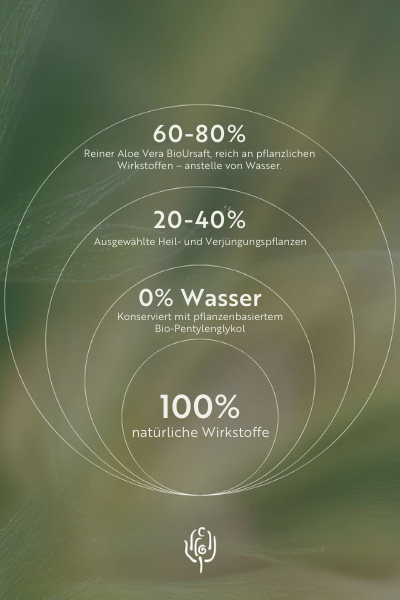Green Luxury - Natur, die wirkt  | PHARMOS NATUR